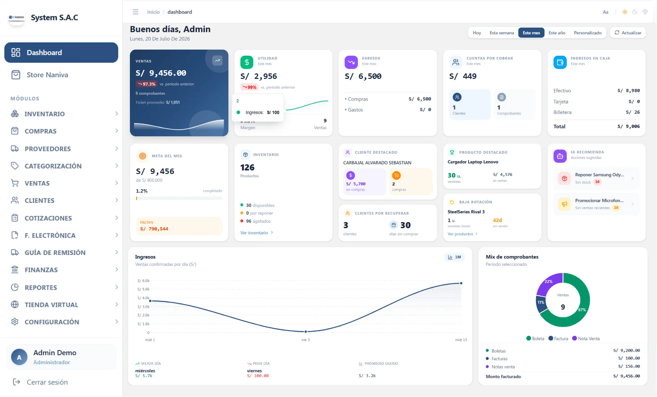 Dashboard NANIVA
